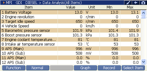 Sample scan data